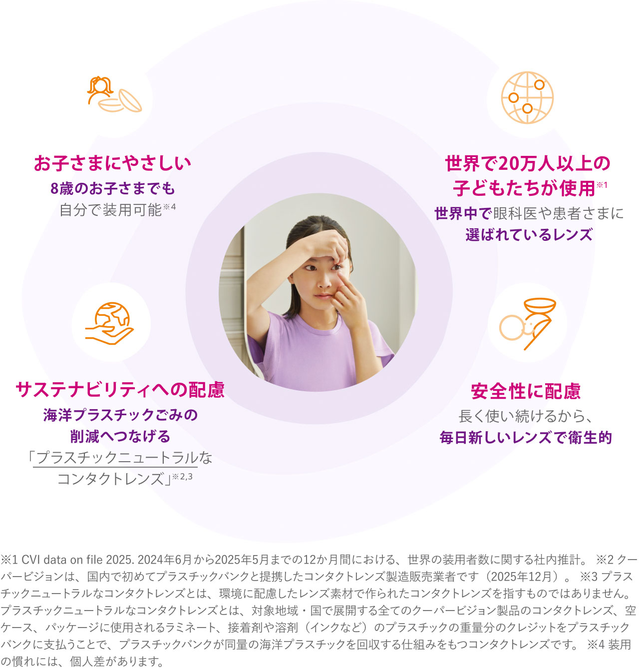 世界で20万人以上の子どもたちが使用。
世界中で眼科医や患者さまに選ばれているレンズ。